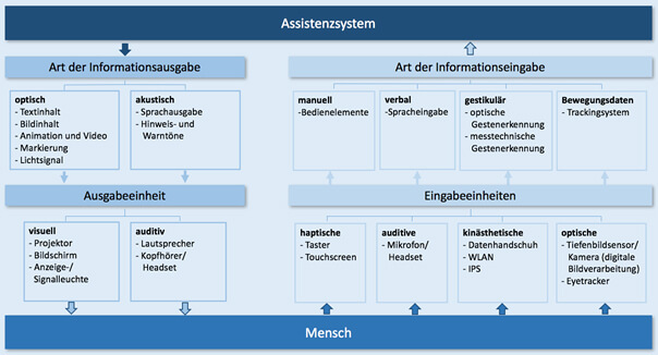 IE Hinrichsen 160415 Bild 3