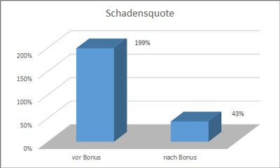 Leistungsentgelt in der Gesundheitswirtschaft 