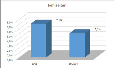 Leistungsentgelt in der Gesundheitswirtschaft 