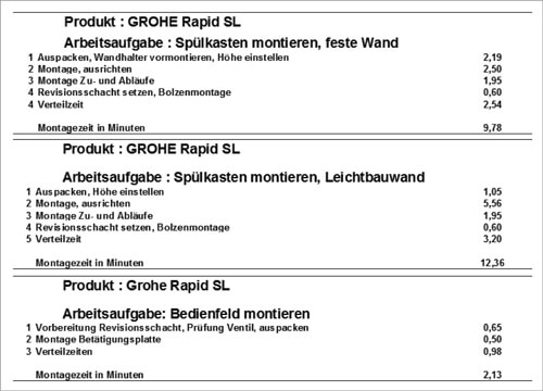 Case Study Montagezeiten