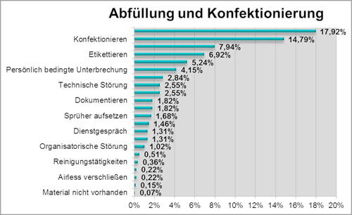 Case Study Planzeitermittlung