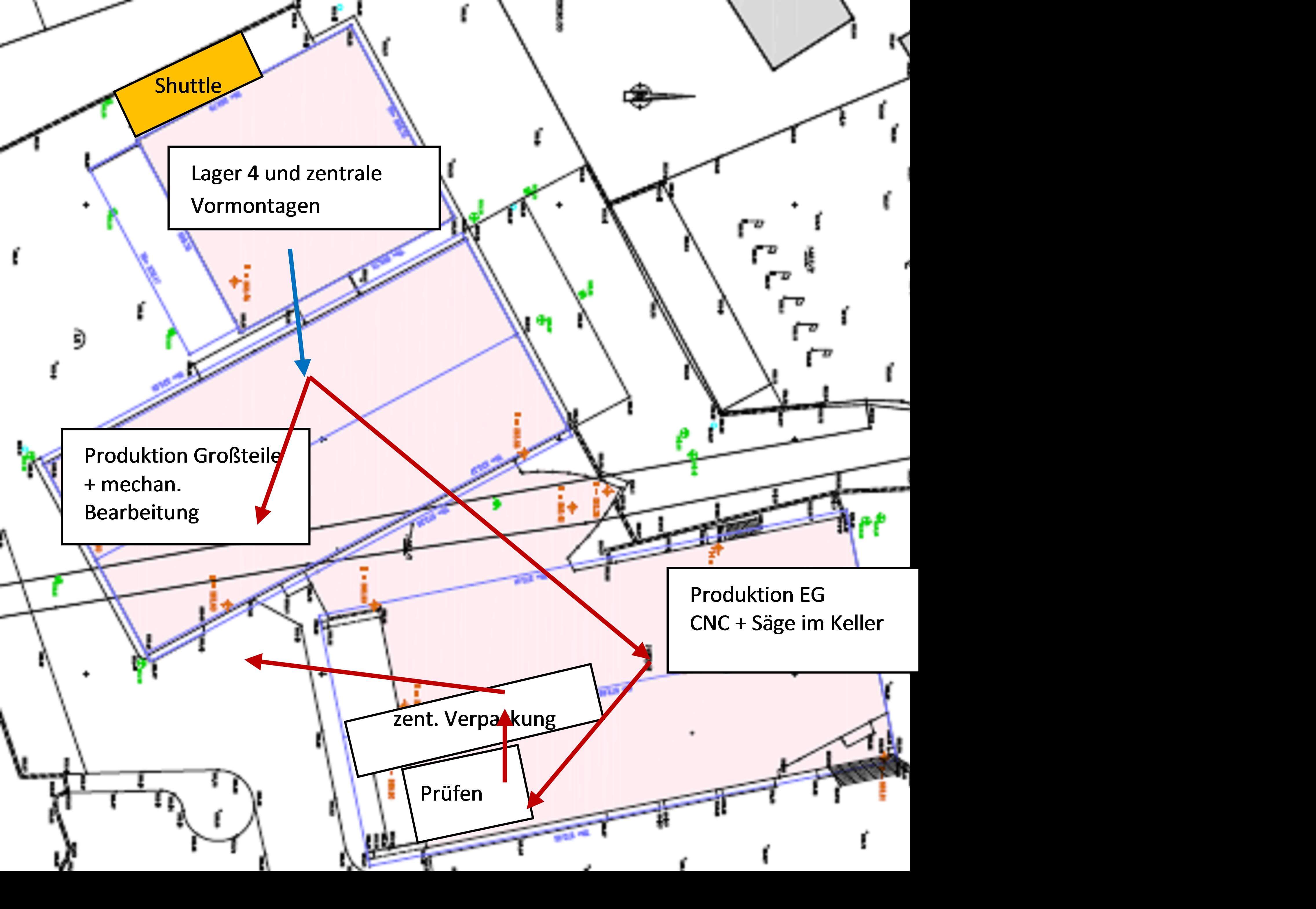 Case Study Materialfluss