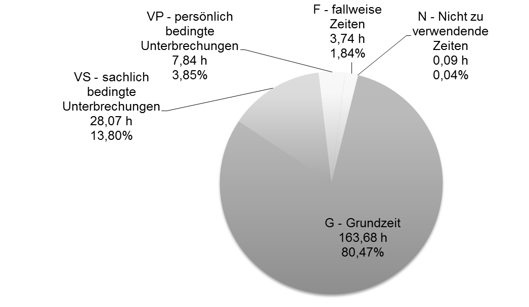 diagramm optimierungspotenzial windkraftanlagen