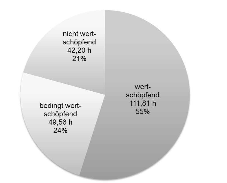 diagramm wertschoepfungsanteile windkraftanlagen